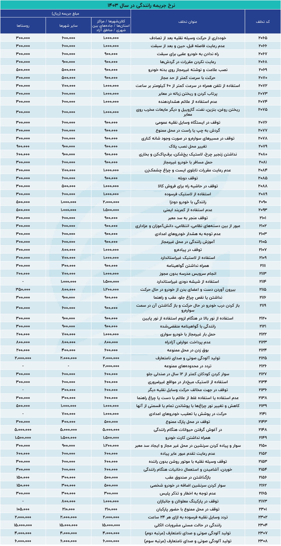 جریمه رانندگی