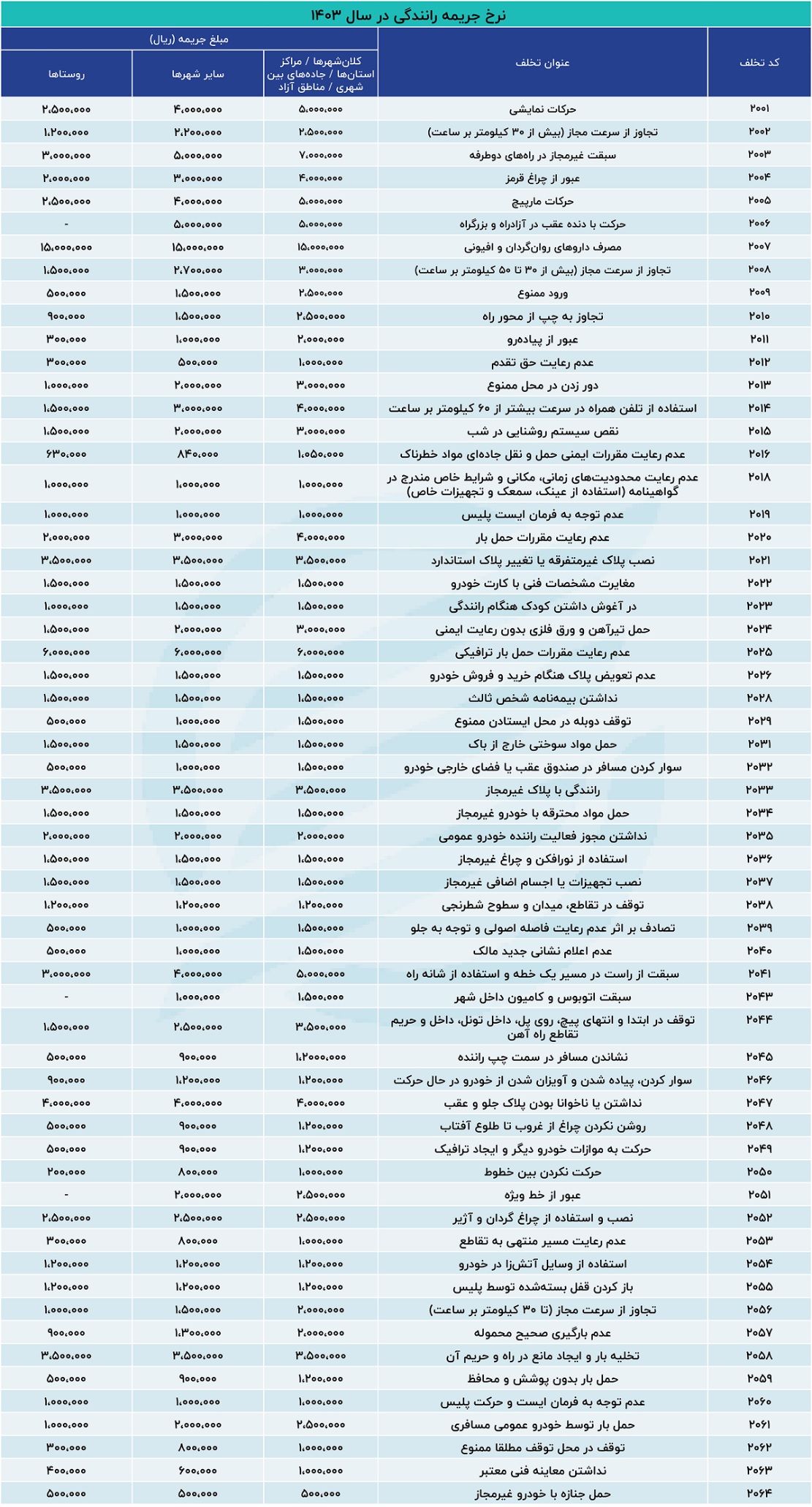 جریمه رانندگی