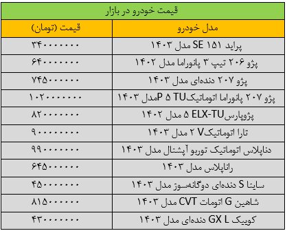 قیمت خودرو