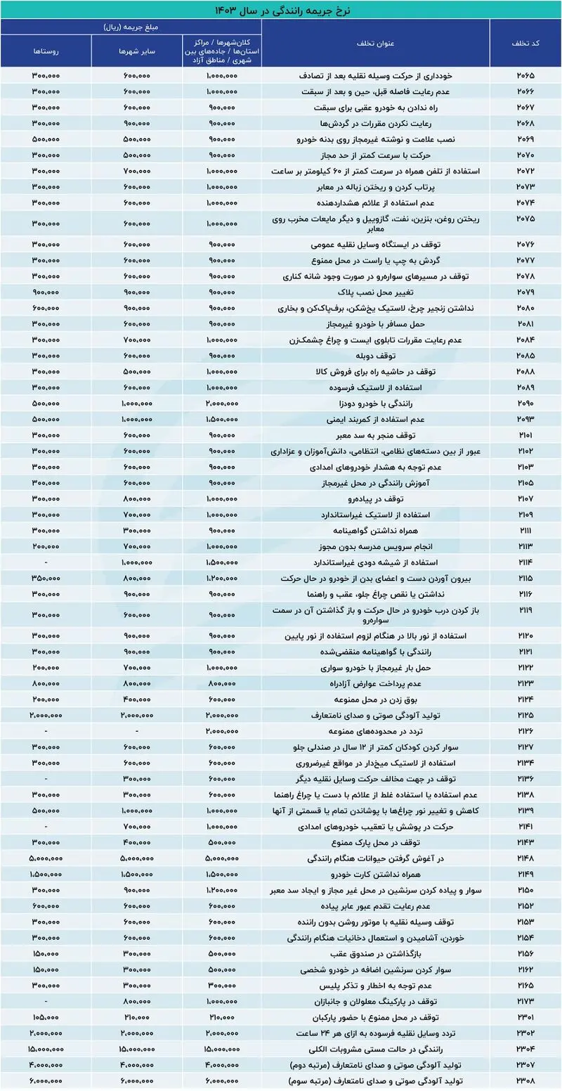 جریمه رانندگی