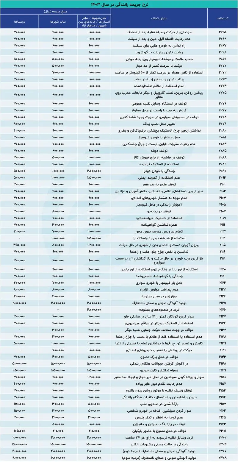 جریمه رانندگی