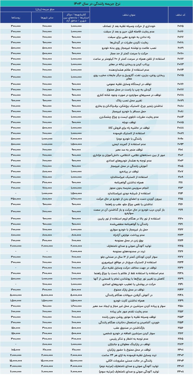 جریمه رانندگی