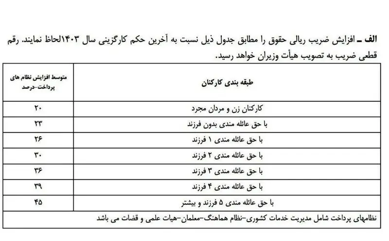 بودجه
