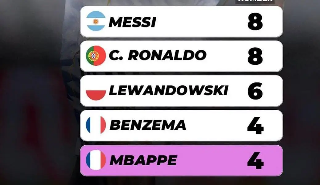 رکورد داران هتریک در لیگ قهرمانان اروپا