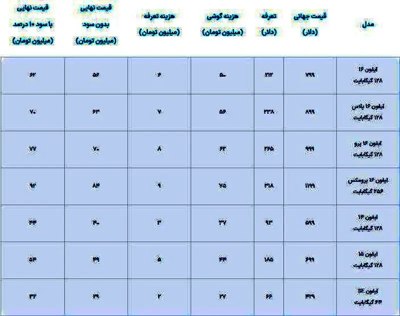 آیفون