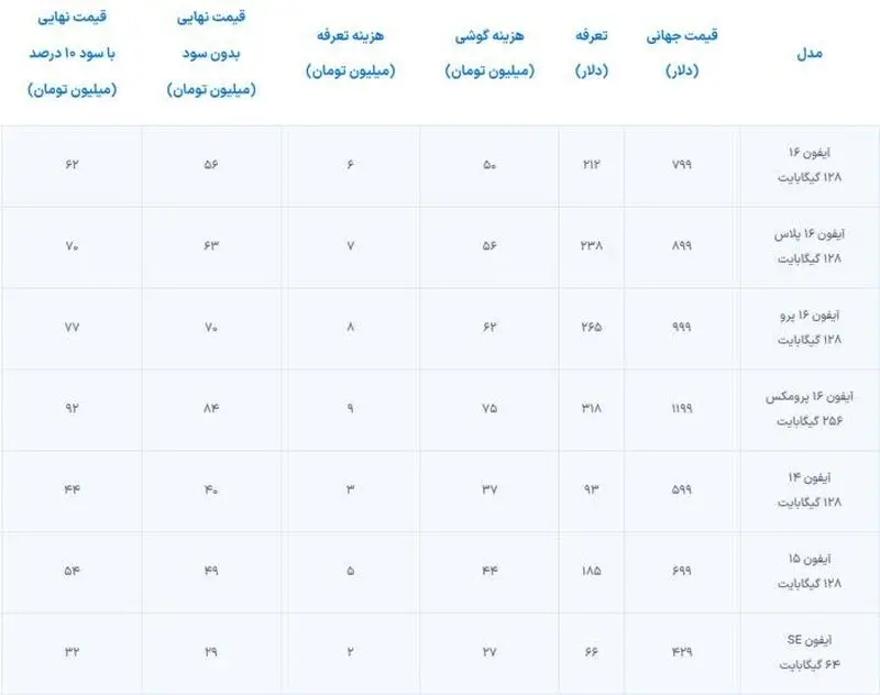 آیفون