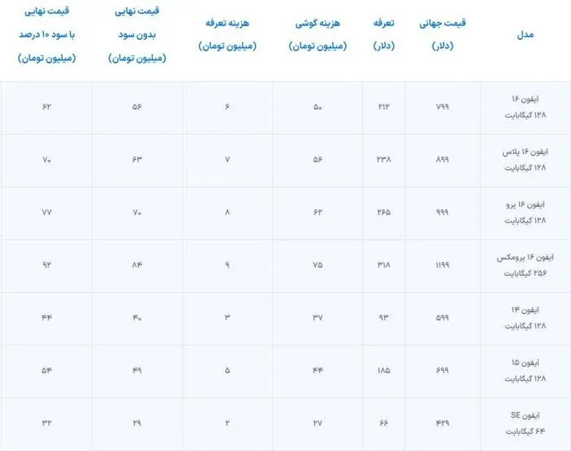 آیفون