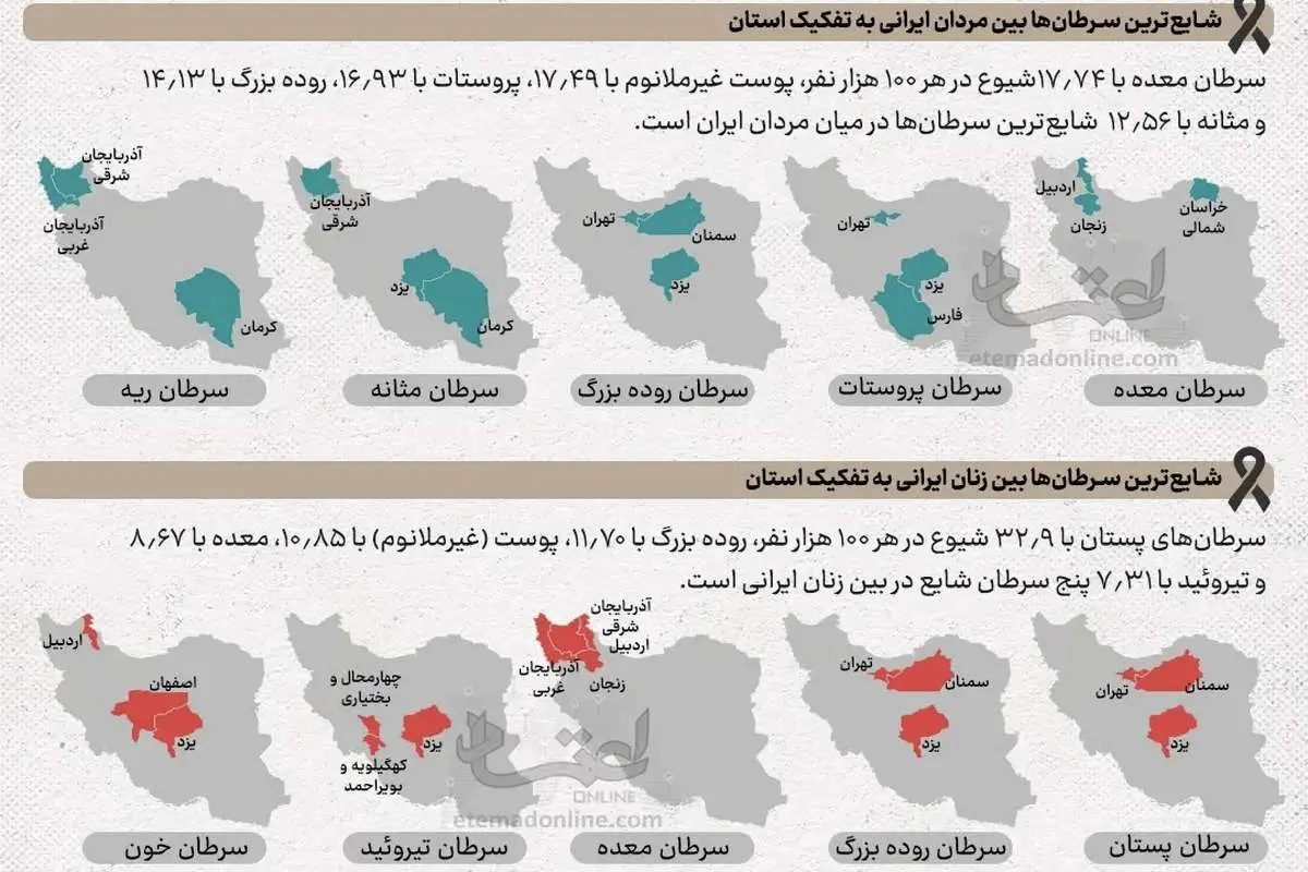 چرا اردبیل رتبه اول کشور را در سرطان معده دارد؟