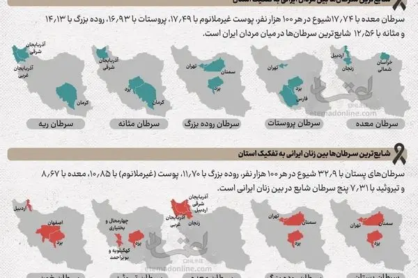 چرا اردبیل رتبه اول کشور را در سرطان معده دارد؟