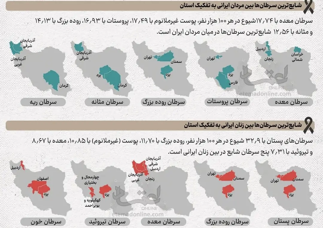 چرا اردبیل رتبه اول کشور را در سرطان معده دارد؟