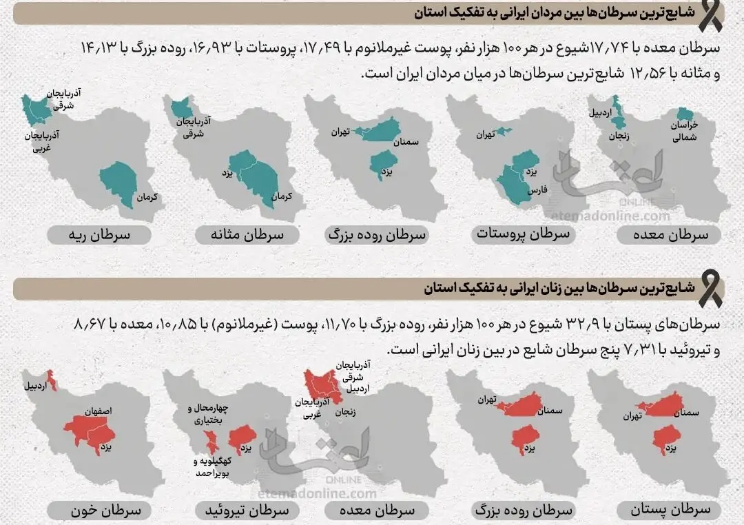 چرا اردبیل رتبه اول کشور را در سرطان معده دارد؟