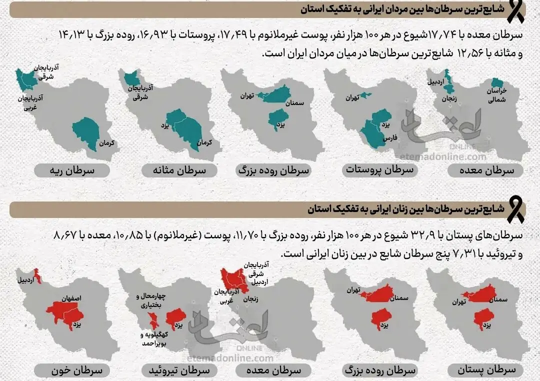 چرا اردبیل رتبه اول کشور را در سرطان معده دارد؟