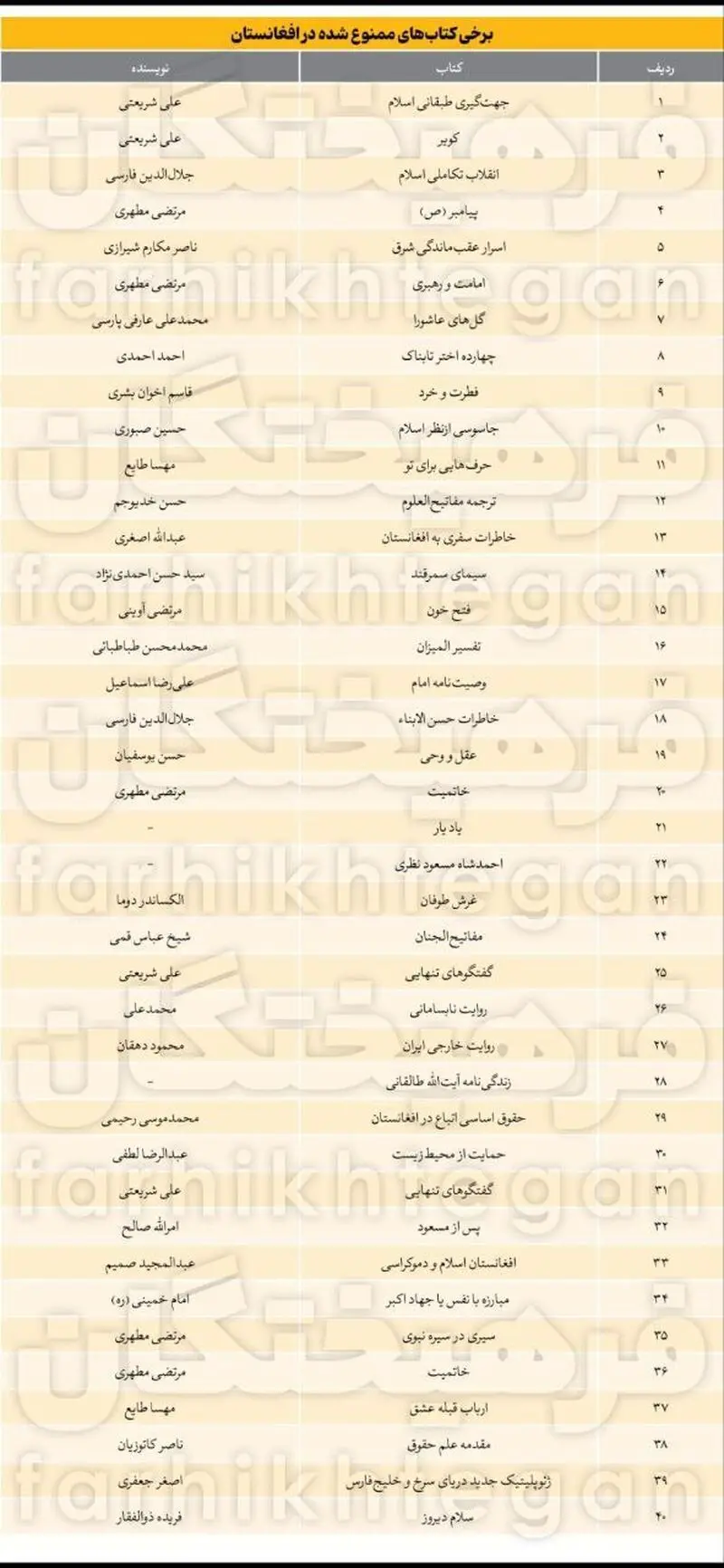لیست