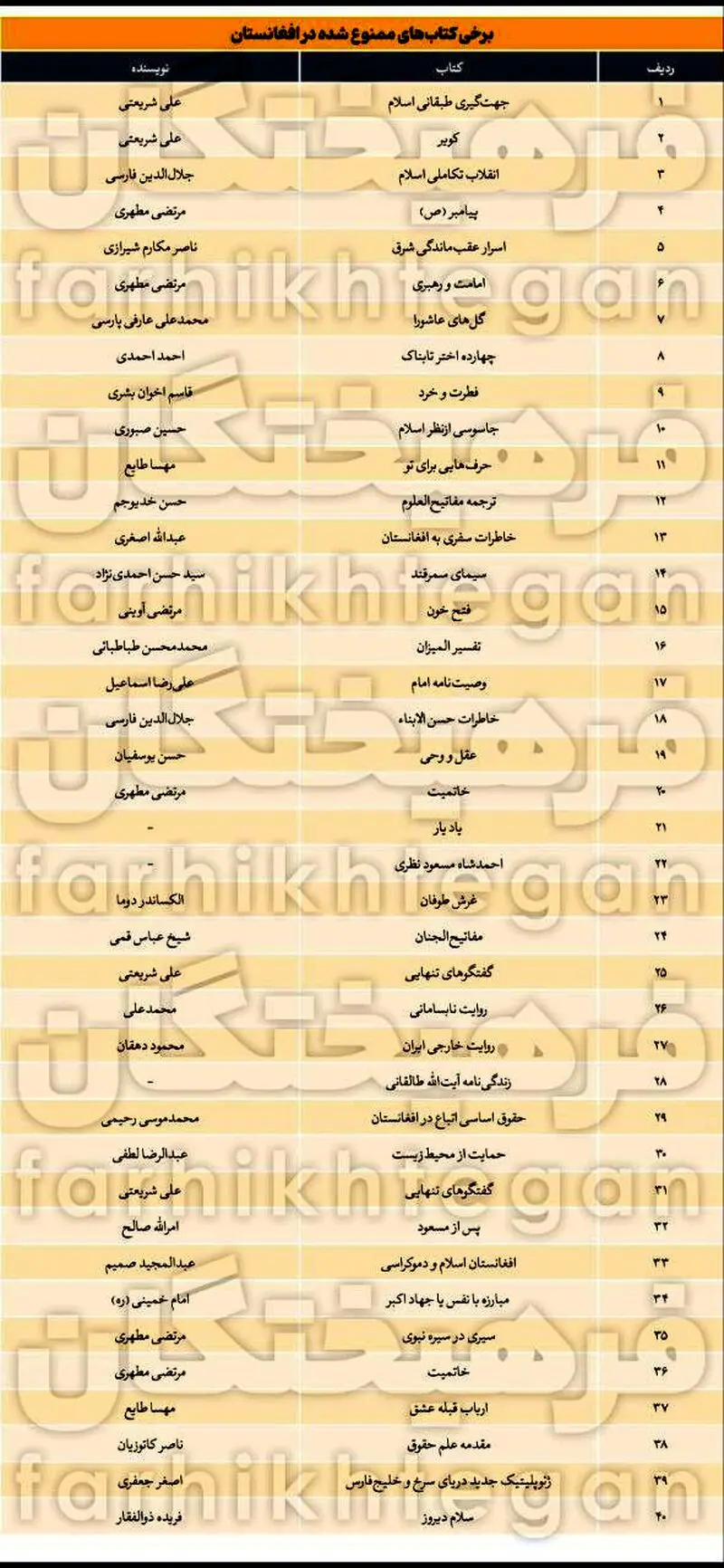 لیست