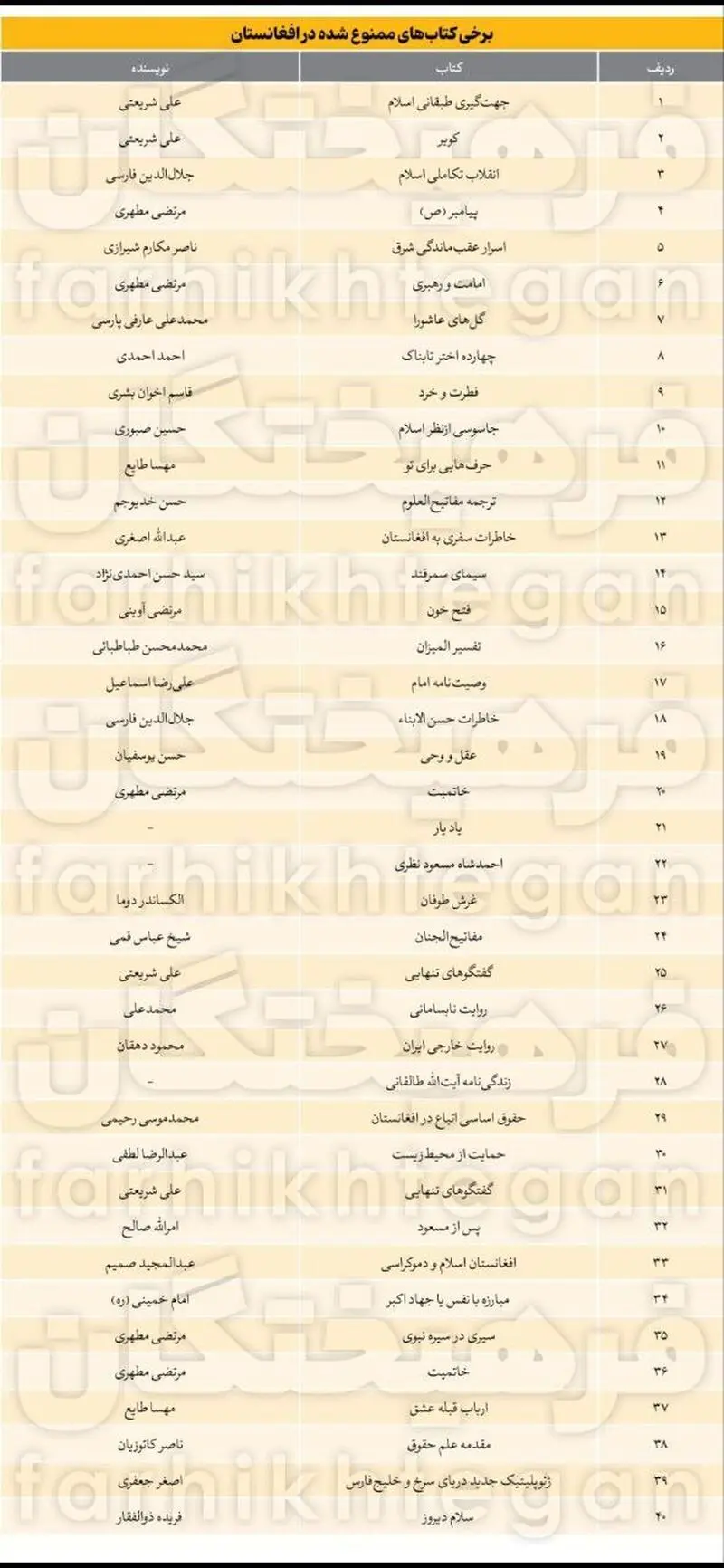 لیست