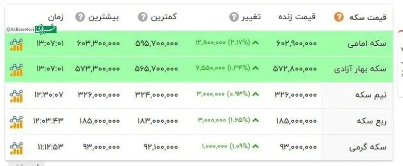 قی