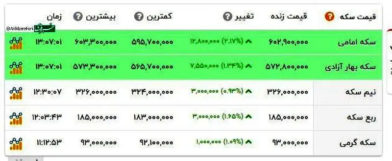 قی