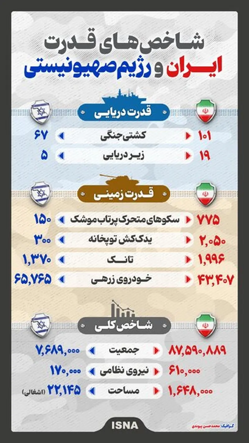 اینفو