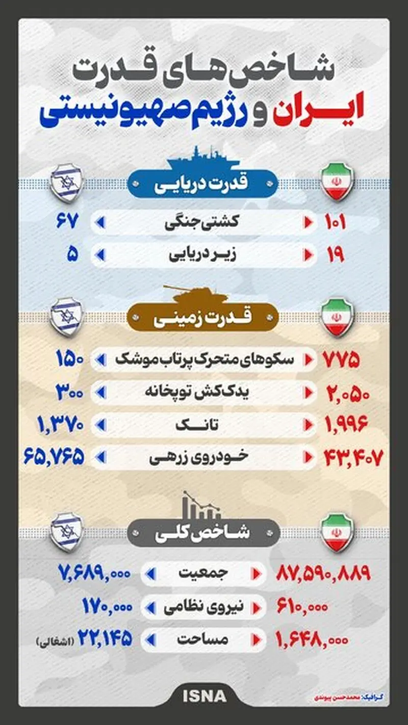 اینفو