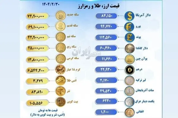 افزایش شدید قیمت دلار امروز ۳۰ اردیبهشت در بازار آزاد
