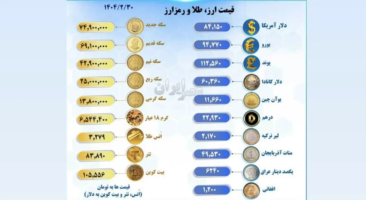 افزایش شدید قیمت دلار امروز ۳۰ اردیبهشت در بازار آزاد
