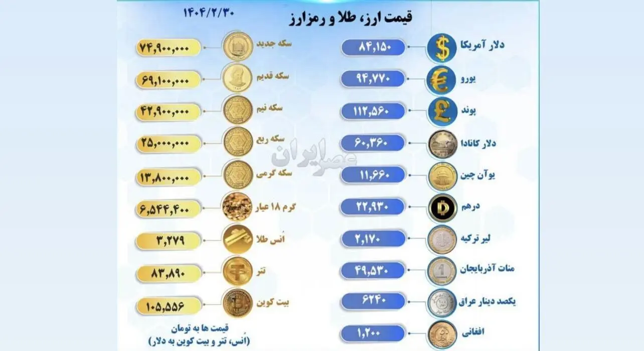افزایش شدید قیمت دلار امروز ۳۰ اردیبهشت در بازار آزاد
