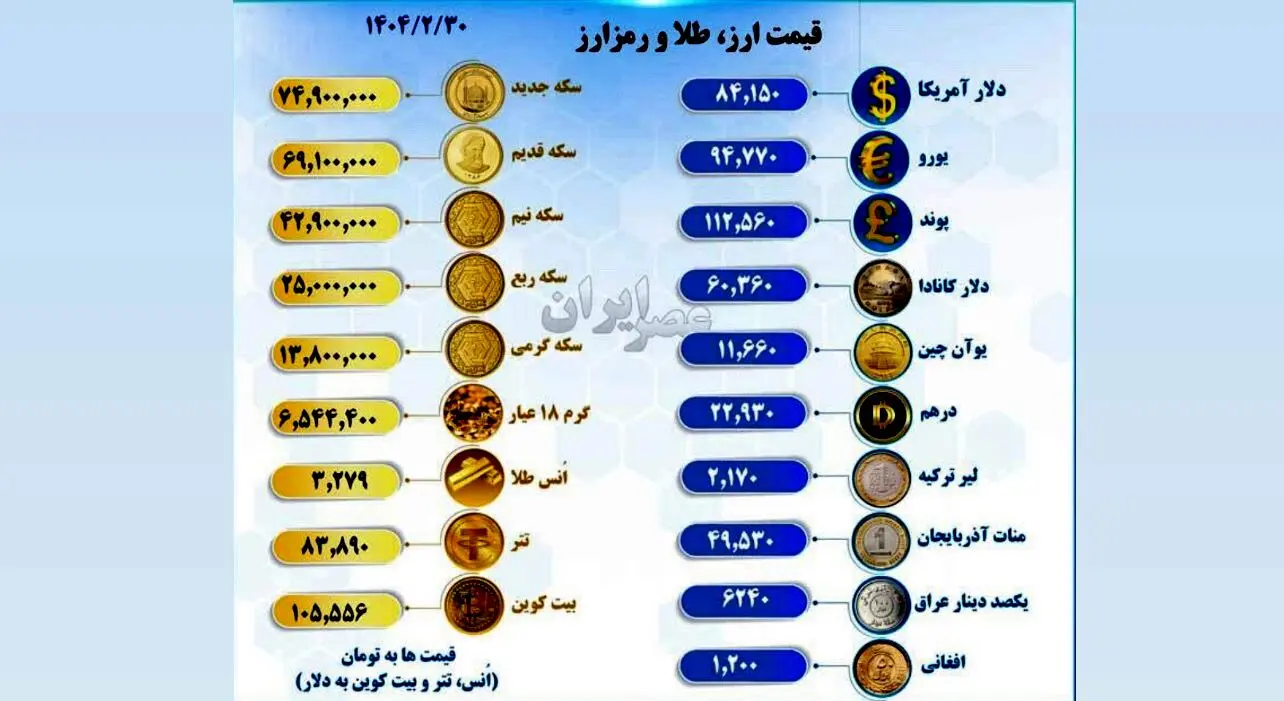 افزایش شدید قیمت دلار امروز ۳۰ اردیبهشت در بازار آزاد
