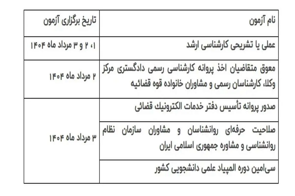 همه آزمون‌ها حتی با تعطیلی ادارات برگزار می‌شود