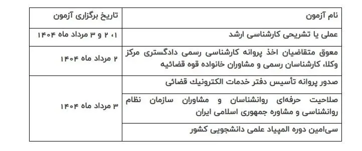 همه آزمون‌ها حتی با تعطیلی ادارات برگزار می‌شود