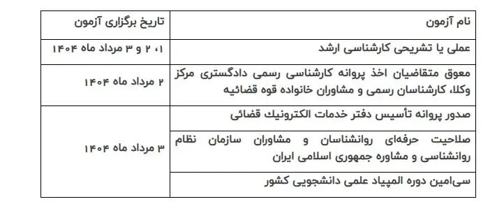 همه آزمون‌ها حتی با تعطیلی ادارات برگزار می‌شود