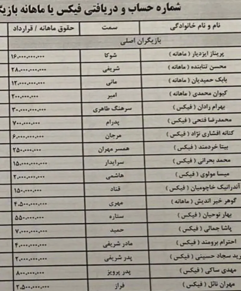 دستمزد