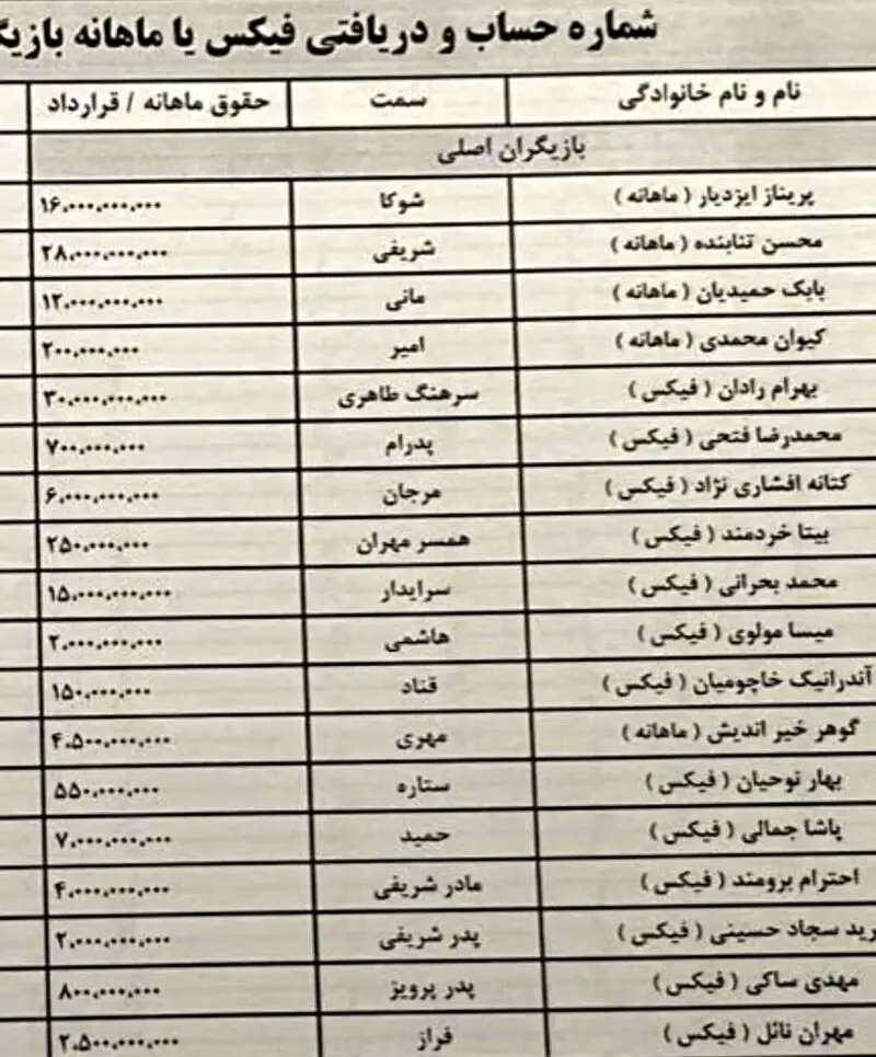 دستمزد