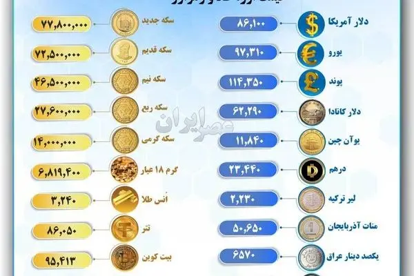 قیمت سکه و دلار امروز، ۱۴ اردیبهشت ماه در بازار آزاد چقدر است؟