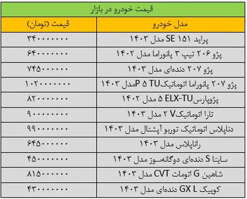 قیمت خودرو