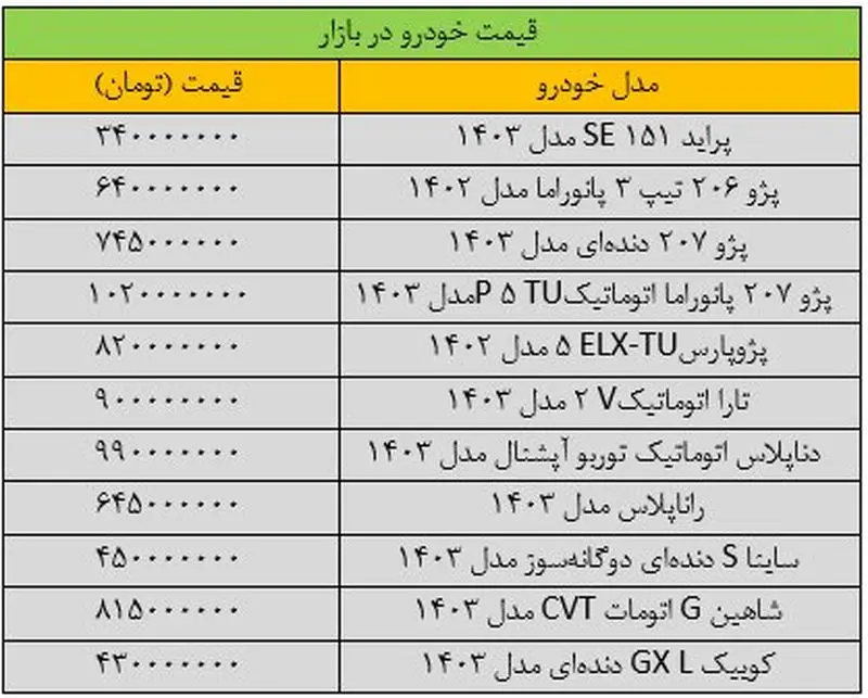 قیمت خودرو