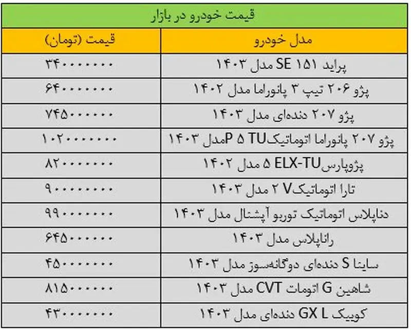 قیمت خودرو