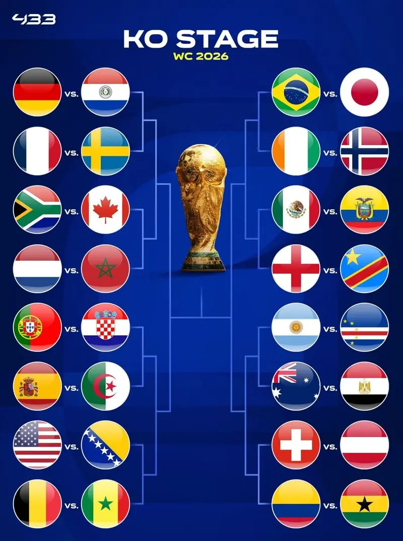 مرحله+حذفی+جام+جهانی+2026