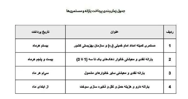 یارانه