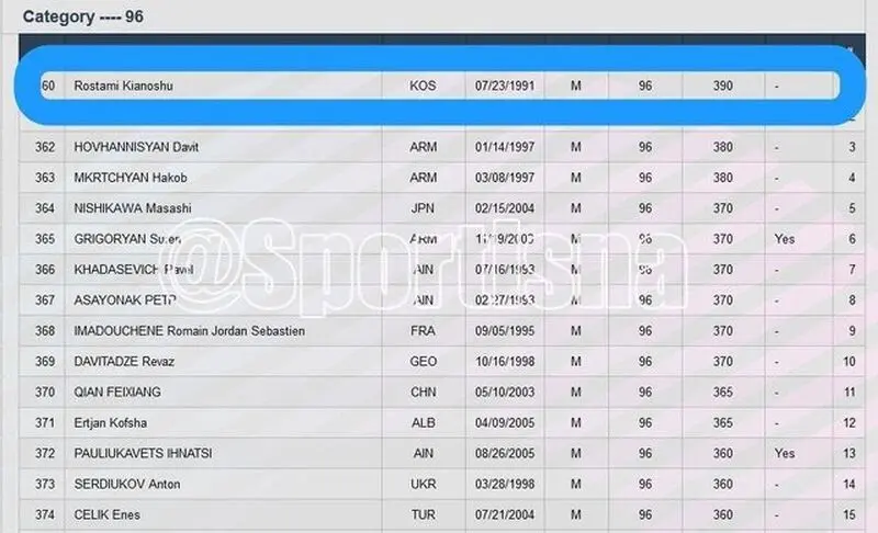 کیانوش رستمی کوزوو