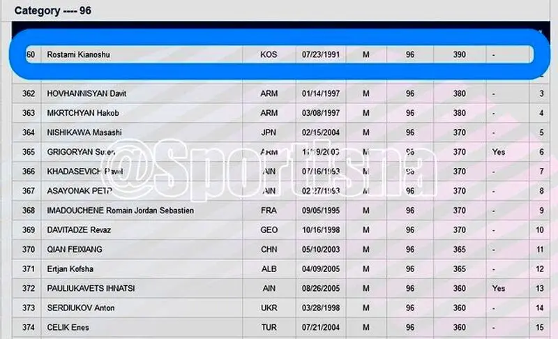 کیانوش رستمی کوزوو