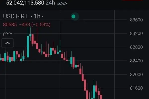 سقوط تتر به کانال ۸۰ هزار تومانی